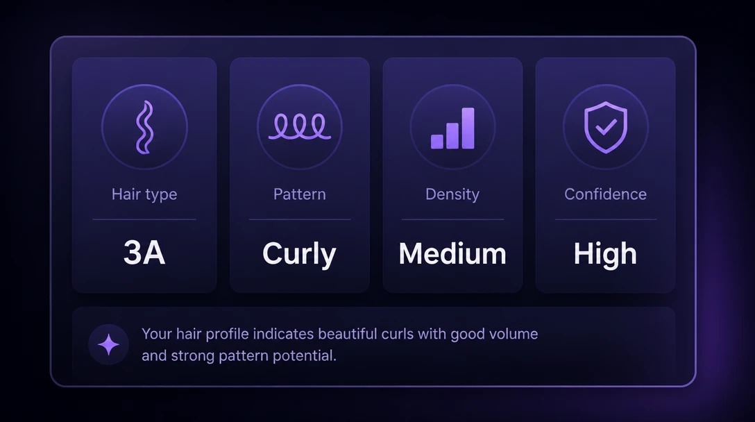 Clean cards showing hair type 3A, curly pattern, medium density, and high confidence