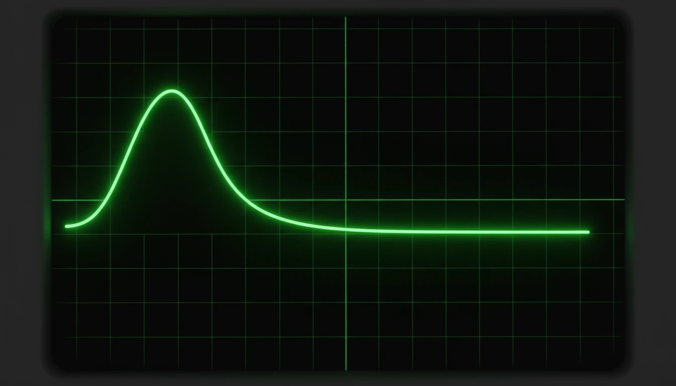 ADSR envelope controls on a synthesizer